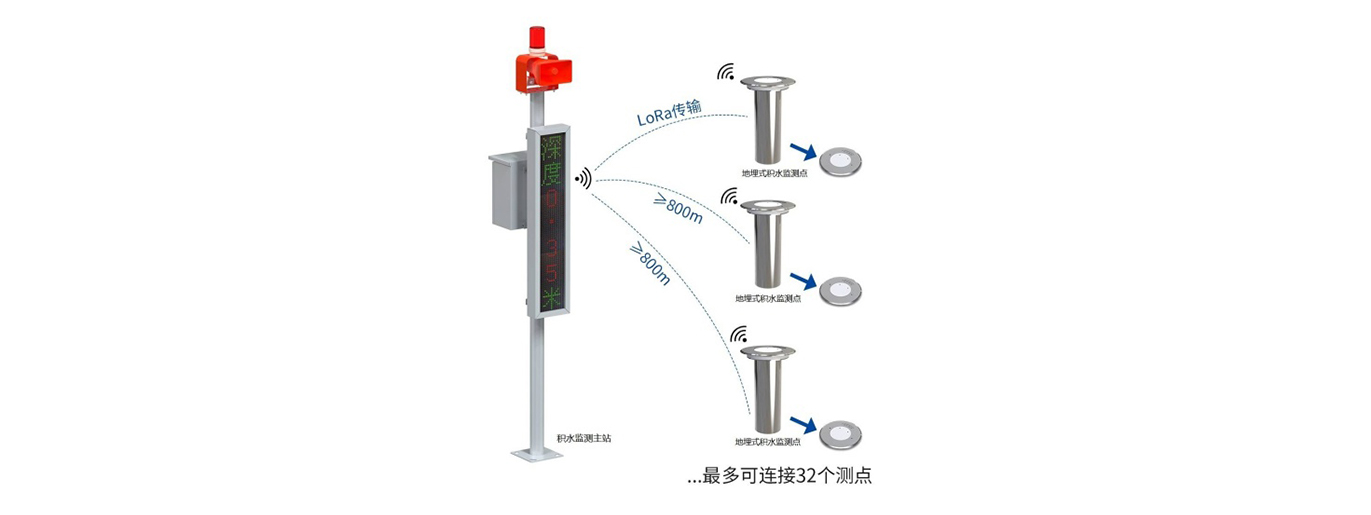 NB-IoT地埋式积水测点使用说明书(1)